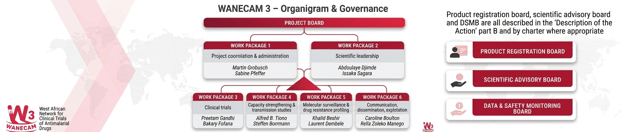 Organigramme wanecam 3